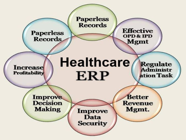 Healthcare ERP Market Set to Witness Significant Growth by 2025-2032: SAP, Aptean, Microsoft, Oracle Corporation, Odoo