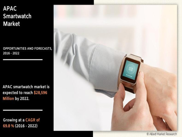 Asia Pacific Smartwatch Market Poised for Rapid Growth Amid Rising Health Awareness