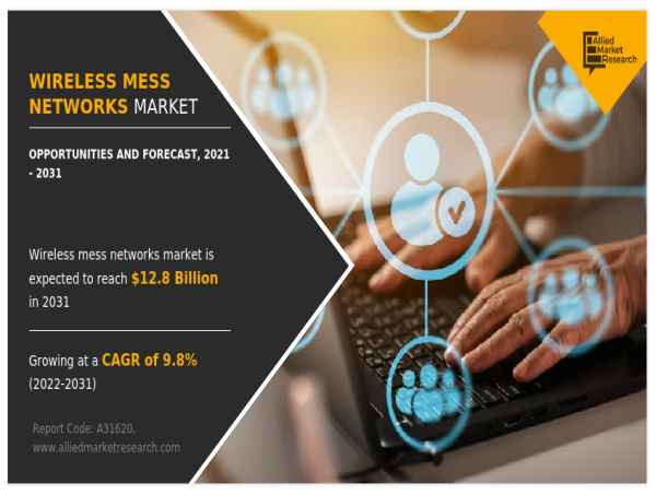 Wireless Mesh Networks Market Size Poised for $12.8 Billion Milestone by 2031 At a CAGR of 9.8%