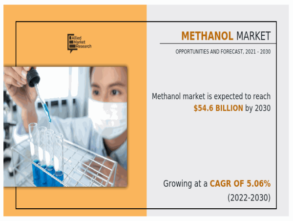 Methanol Market: Robust Growth and Emerging Trends Show Continued Promise Through 2021-2030