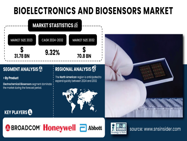  Bioelectronics and Biosensors Market to Surpass USD 70.8 Billion by 2032 | Report by SNS Insider 
