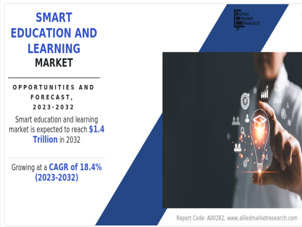  Growing at 18.4% CAGR The Smart Education and Learning Market Share Reach USD 1.4 Trillion by 2032 Globally 