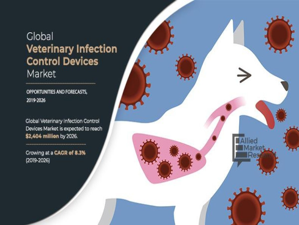  Global Veterinary Infectious Disease Diagnostics Market to Reach $2.4 Billion by 2026 