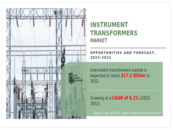  Instrument Transformers Market Dynamics: Driving Power & Grid Infrastructure and Renewable Energy & Smart Grids 