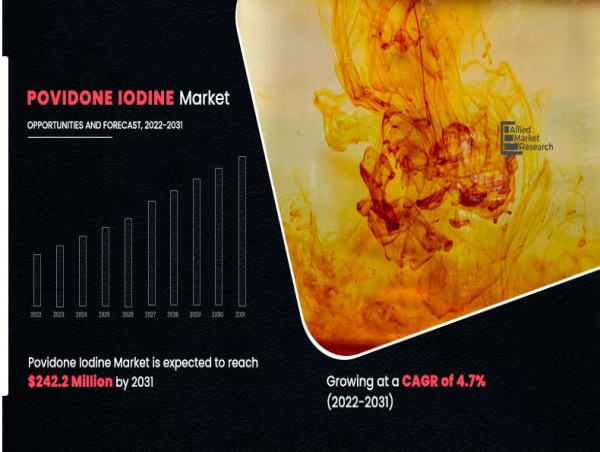  Analyzing the Povidone Iodine Market: Key Developments and Forecast from 2022 to 2031 