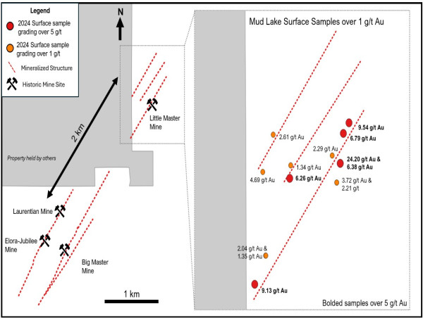  Fieldwork Extends Gold Rock Camp Mineralized Trend with Surface Rock Samples grading up to 24.20 g/t gold 