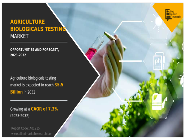  Agriculture Biologicals Testing Market Expected to Reach $5.5 Billion by 2032: SGS SA, Eurofins Scientific, Bionema 