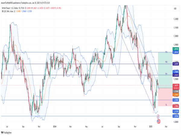  Long GBP/USD: strong bullish momentum with reversal signals and upside potential toward key resistance levels 