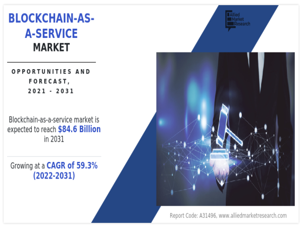  Blockchain-as-a-Service Market Expected to Grow $84.6 Billion by 2031 