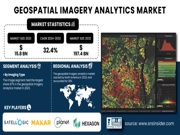 Geospatial Imagery Analytics Market to Hit $197.4 Bn by 2032, Driven by Demand for Real-time Geospatial Insights.
