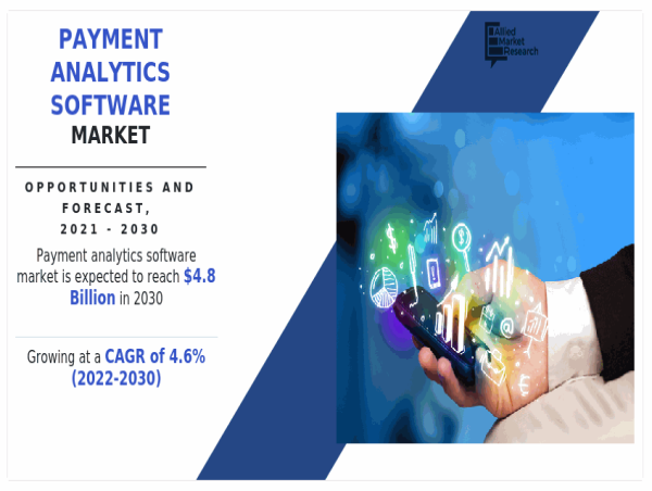  Payment Analytics Software Market Trends : Predicted to Grow at a CAGR of 4.6% 2030, Report 