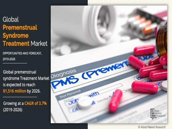  The Global Premenstrual Syndrome (PMS) Treatment Market: A Path to Growth and Innovation 