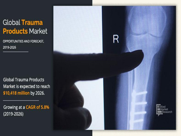 The Global Trauma Products Market: A Comprehensive Overview and Future Outlook