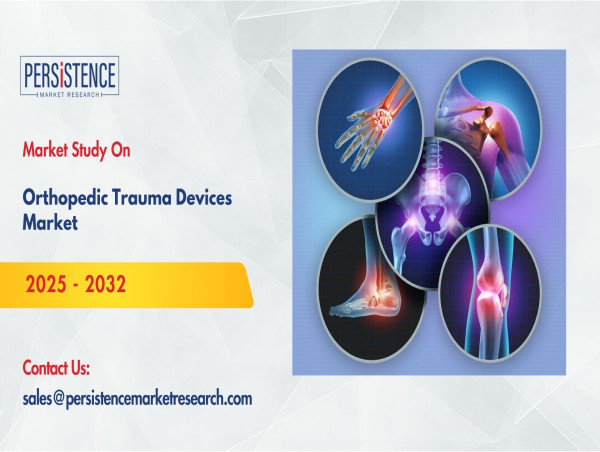 Orthopedic Trauma Devices Market to Expand at 6.2% CAGR Through 2032 - Persistence Market Research