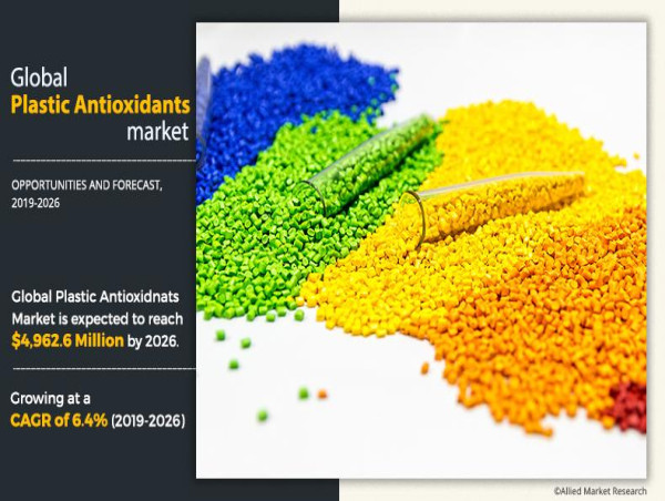 Plastic Antioxidants Market Analysis (2019 to 2026): Opportunities and Challenges in a Changing Landscape