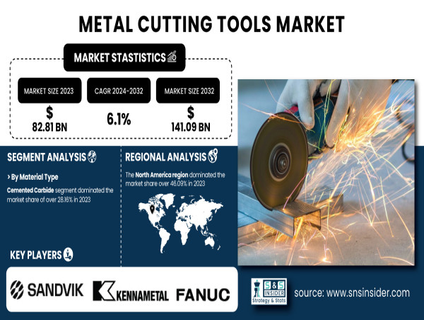 Metal Cutting Tools Market Forecast: $141.09 Billion Valuation by 2032 with a 6.1% CAGR