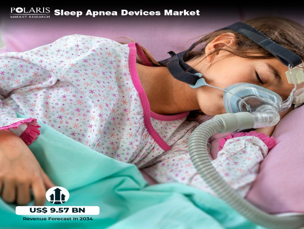 Sleep Apnea Devices Market Projected to Hit USD 9.57 Billion by 2034 with a 6.0% CAGR Growth