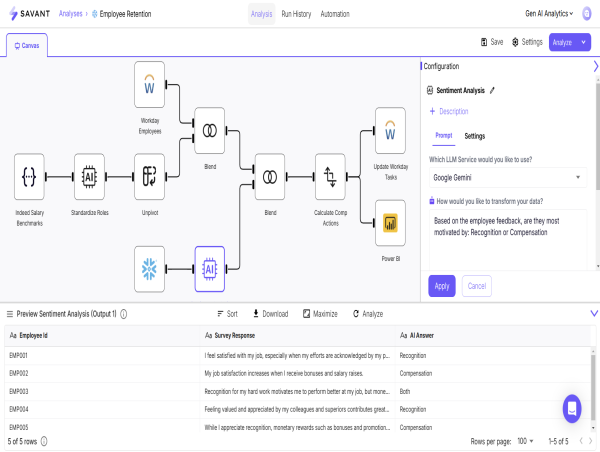  Savant Labs Secures $18.5M Series A to Automate Analytics for Business Analysts 