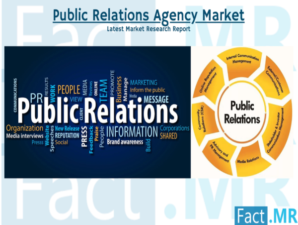 Public Relations Agency Market is Projected to Reach US$ 117.48 Billion, Expanding at a Notable CAGR of 7% By 2034