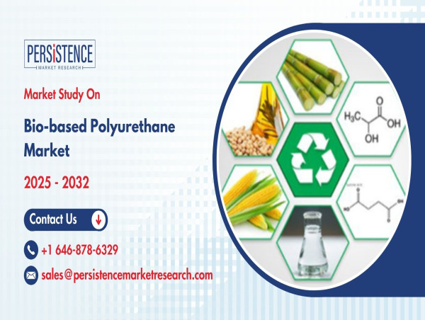 Bio-based Polyurethane Market Estimated to Be Valued at US$ 67.8 Billion by 2032 - Persistence Market Research