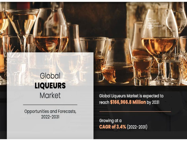  Liqueurs Market Drivers Shaping Future Growth, Revenue USD 166.96 Billion by 2031: CAGR 3.4% 