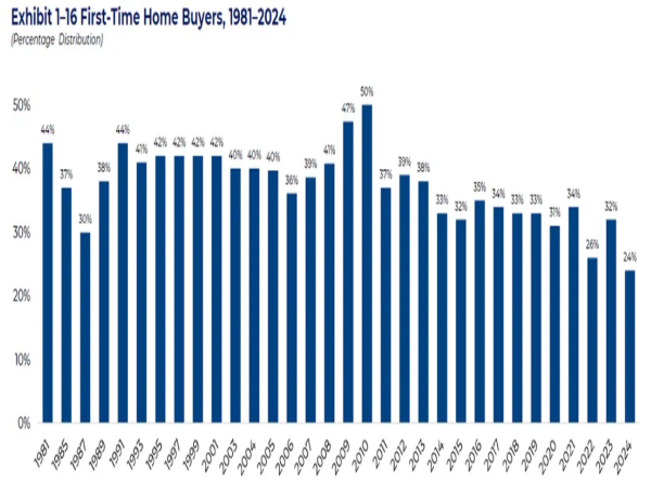 Ace in the Hole for First-Time Home Buyers: Down Payment Assistance Mortgages in 2025