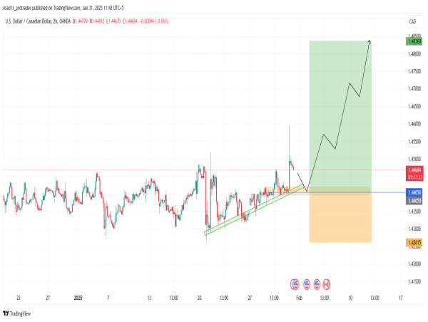  Long USD/CAD: the price has broken the ranging zone and will continue the rally after the correction 