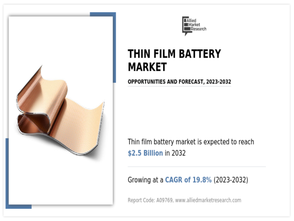The Future of Energy Storage: Thin Film Battery Market Insights