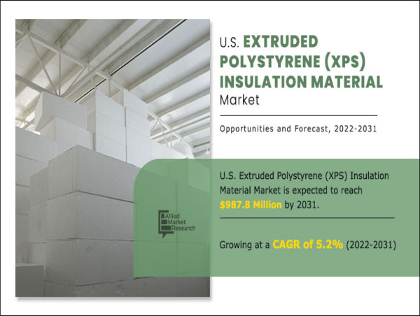  U.S. Extruded Polystyrene (XPS) Insulation Material Market Charting Growth Trajectories: Analysis and Forecast 2022-2031 