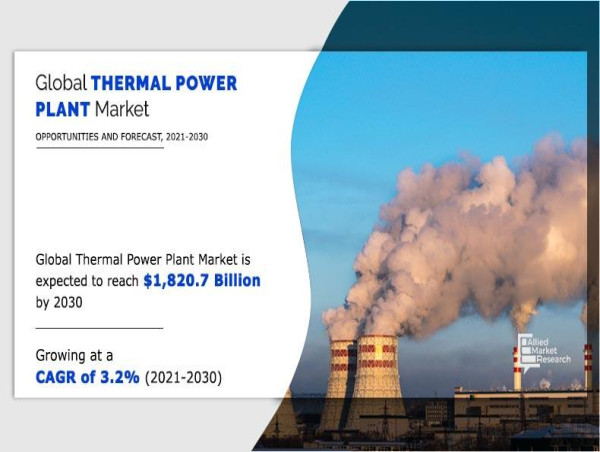 Thermal Power Plant Market Projections: Innovations for a Greener Future