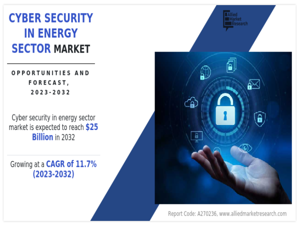  Cyber Security in Energy Sector Market Size is Set To Fly High in Years to Come: $25 Billion by 2032 