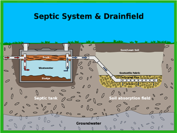 Trenchless Repairs Corp Now Offering Trenchless Repair Services in Miami-Dade County