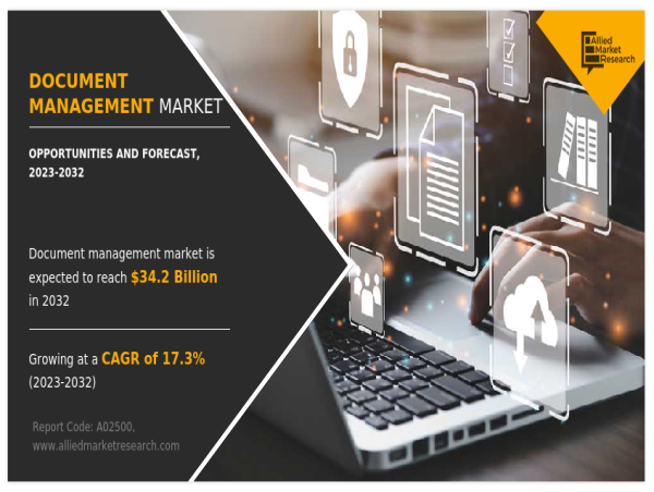 Document Management Market To Rise $34.2 Billion by 2032 | Xerox Corporation, Canon Inc