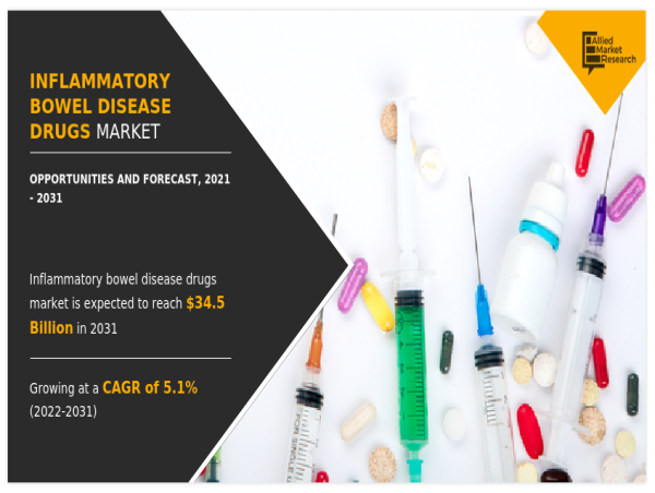 Inflammatory Bowel Disease Treatment Market Size Predicted to Hit USD 34.5 billion by 2031 at 5.1% CAGR, Says AMR