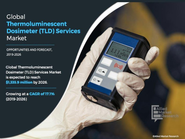  The Global Thermoluminescent Dosimeter (TLD) Services Market: A Radiant Future Ahead 