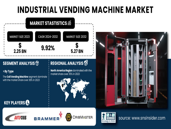  Industrial Vending Machine Market to Reach USD 5.27 Billion by 2032, Top Impacting Factors 