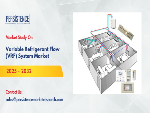  Variable Refrigerant Flow (VRF) System Market Expected to Reach USD 39.5 Billion by 2032 - Persistence Market Research 