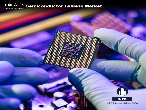 Semiconductor Fabless Market is Estimated to Reach US$ 11.05 Billion at a CAGR of 9.1% From 2025-2034
