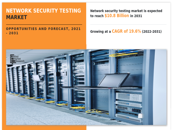 Network Security Testing Market Status, Growth Opportunity, Size, Trends, Key Industry Outlook 2031