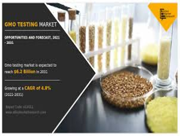 GMO Testing Market Share Worth $6.2 Billion by 2031 With CAGR of 4.8%