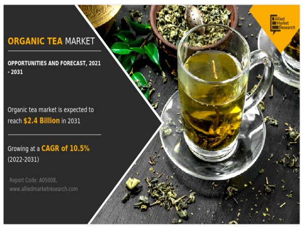 Organic Tea Market Size to Reach $2.4 Billion by 2031: Tata Consumer Products, Unilever, Associated British Foods