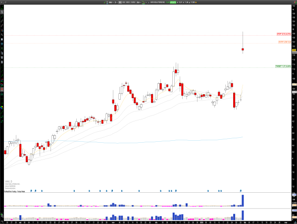  Short VIAV: Viavi Solutions Faces Bearish Reversal After Earnings Surge, Targeting Impulse Move Midpoint 