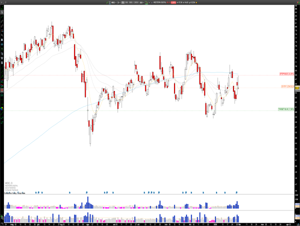  Short WDC: Western Digital Faces Bearish Pressure After Earnings Miss, Retest of $60 in Sight 