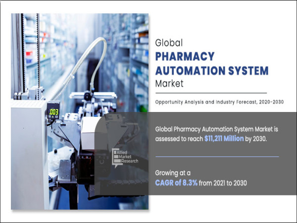 Pharmacy Automation System Market Projected Expansion to $11.21 Bn Market Value by 2030; with a 12.1% CAGR (2025-2030)