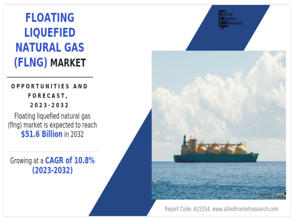  Floating LNG Market: Sustainability and Technological Innovations 