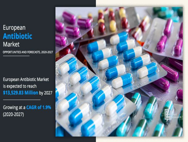 The European antibiotics market is navigating a complex landscape characterized by growing demand