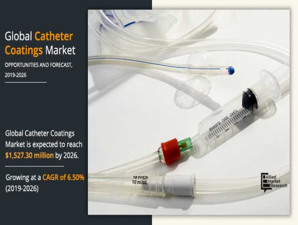 Catheter Coatings Market Size Predicted to Hit USD 1.52 billion by 2026 at 6.5% CAGR, Says AMR
