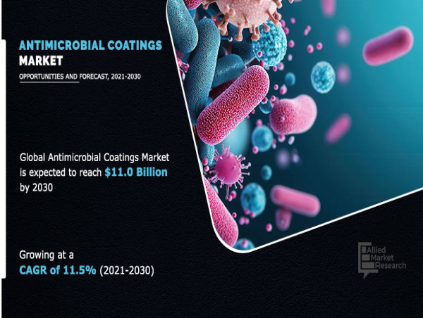 Antimicrobial Coatings Global Market Report 2030: Market Size, Growth Drivers, Key Trends and Players