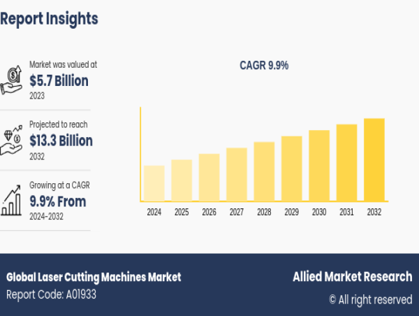 Precision Meets Power: The Rise of Advanced Laser Cutting Machines