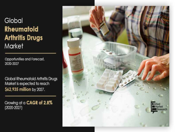 Rheumatoid Arthritis Drugs Market: Trends, Opportunities, and Challenges